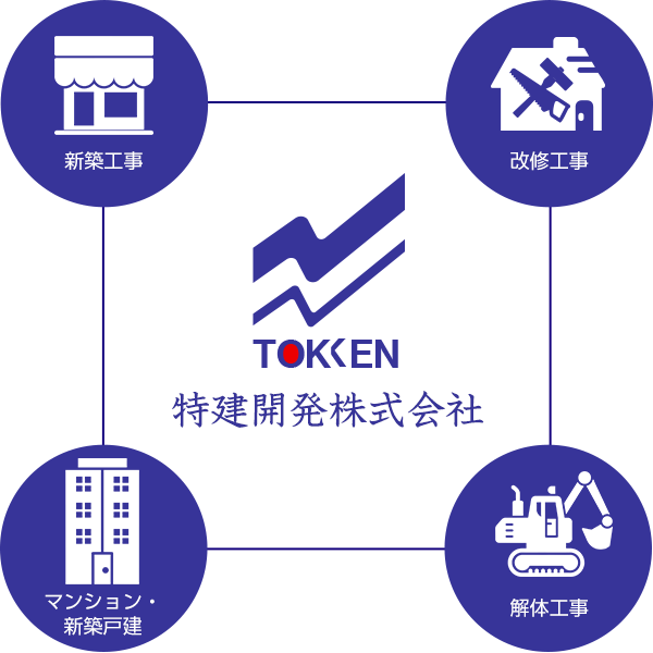 特建開発　新築工事、改修工事、マンション・新築戸建、解体工事